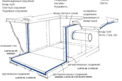 Piscina din beton, cu mâinile lor (foto și video)