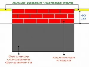 Баня в бяло подходяща организация на строителния процес