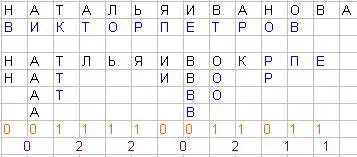 Вземете съдбата в ръцете си, или се обучават нумерология на хартия с химикалка