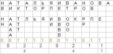 Вземете съдбата в ръцете си, или се обучават нумерология на хартия с химикалка