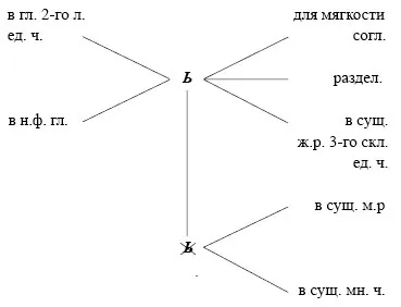 Разговор как се пише