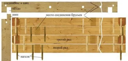 Baie de la un bar cu instrucțiuni de asamblare mâini 3x6 cu mâinile lor (foto și video)