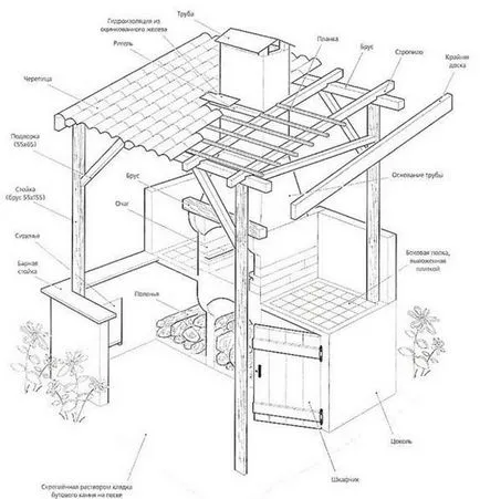 Pavilon grillel - építik a szabadság a kezüket, kerti bútorok
