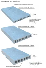 planșeele din beton - caracteristici structurale