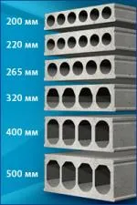 planșeele din beton - caracteristici structurale