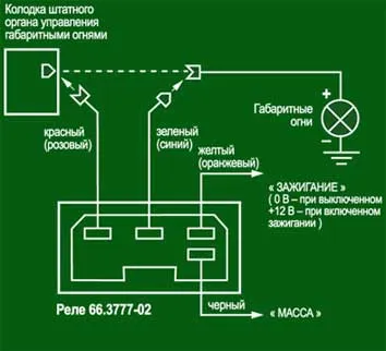 Къси светлини и паркинг светлини автоматично се деактивира в паркинга - това реле -02