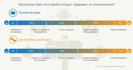 Безопасност в Интернет