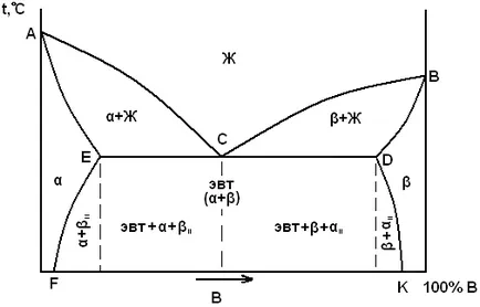 билет 32