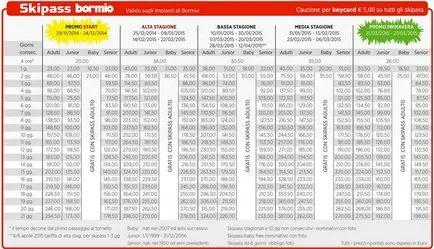 Bormio (Italia) - direcții stațiune de schi