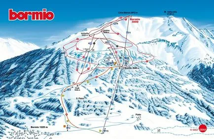 Bormio (Italia) - direcții stațiune de schi