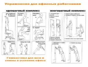 Chondrosis отколкото за лечение на врата и гърба - упражнения, процедури и гимнастика