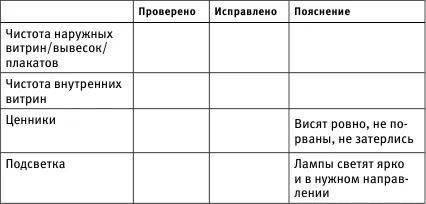 Lista de verificare dimineață verifica podea de tranzacționare