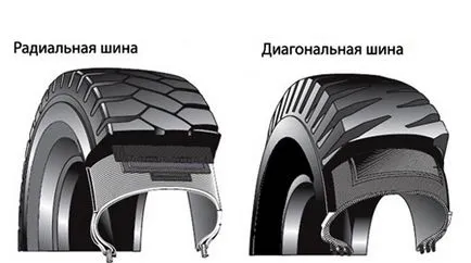 Радиалната гума се характеризира с диагонал, каква е разликата