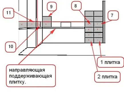 Suprapunerea cusături pe o țiglă pe podeaua normelor optime de materiale și de muncă