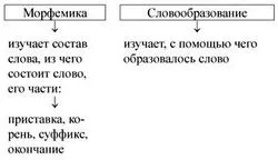 Какво изучава morphemics - Научни изследвания Наръчник