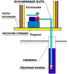 Какво е помпена станция и как тя се различава от помпата