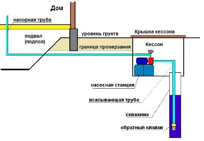 Какво е помпена станция и как тя се различава от помпата