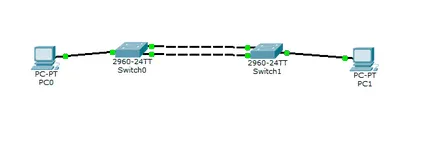 Ce este și modul de configurare protocol de legătură de control de agregare (LACP) pe cisco exemplu, înființarea