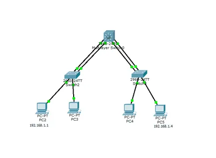 Какво и как да настроите връзка контрол агрегация протокол (LACP) на Cisco например, създаване на