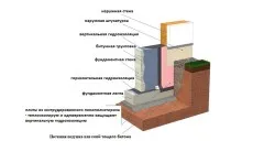 Какво е септичен и антисептично смисъл на думите