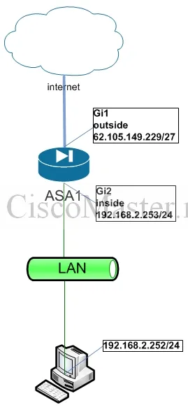 Cisco ASA 8