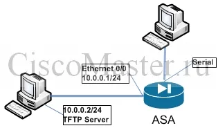 Cisco ASA 8