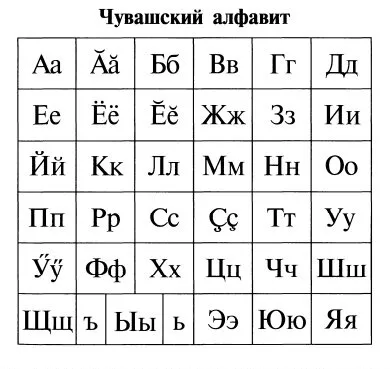 език урок чувашки 1, petitepolyglot