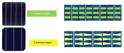 Това, което е 4ГБ технология (4 шина) с четири шини