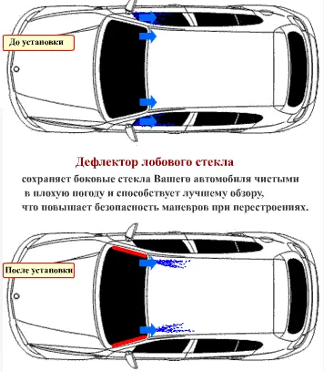 Дефлекторите на предното стъкло със собствените си ръце