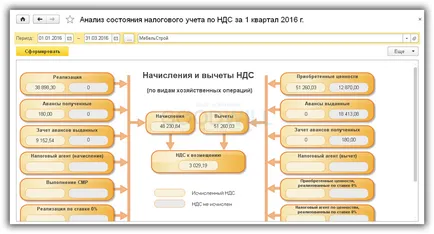 declarațiile de TVA 1c 8