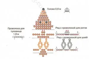 Осъществяване на обема на мъниста елен