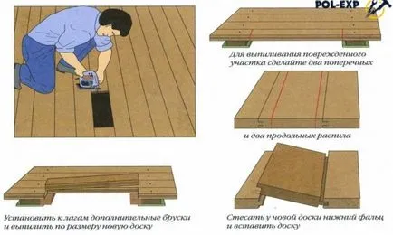 Demontarea podelei de lemn - instrucțiuni pas cu pas și nuanțe importante