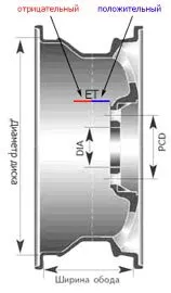 pentru unități Lanos - alegerea de unități la parametrii Lanos