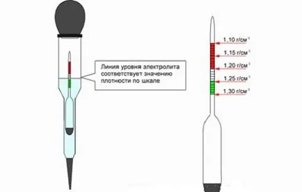 Diagnózis akkumulátor töltöttségi szintjét és az elektrolit sűrűség