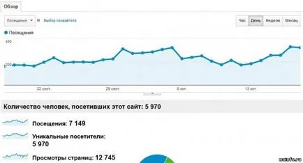 Add a helyszínen, hogy a Google Analytics