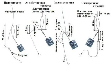 Bottom рибарски принадлежности за шаран фалшифициране прът, макара, рибарски принадлежности