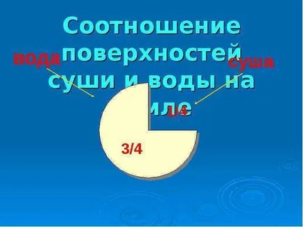 В доклад на водата - уникален източник на живота на Земята