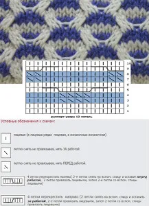 Kétszínű mintát tűvel változatos és diagramok leírása