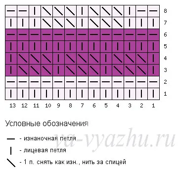 Două culori modele de circuit modele de spițe, umor de tricotat