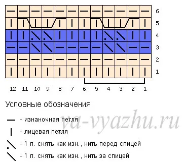 Două culori modele de circuit modele de spițe, umor de tricotat