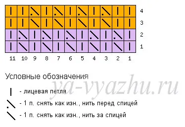 Două culori modele de circuit modele de spițe, umor de tricotat