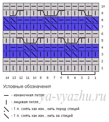 Două culori modele de circuit modele de spițe, umor de tricotat