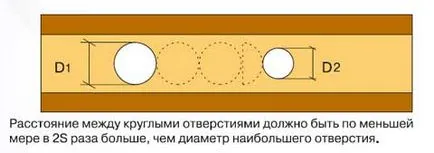 Двутаврови лъч biopozitivnaya дървени, шперплат, инсталационни характеристики