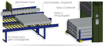 Екструзия - това