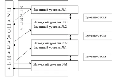 Движещите сили на процеса на обучение - studopediya