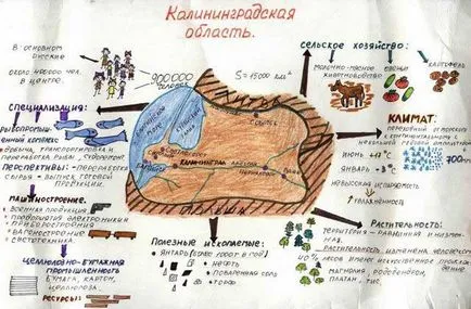 Един ефективен начин за правене на записи, като средство за подобряване на образователните възможности за студенти