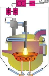 Cuptorul cu arc electric și producția cu propriile sale mâini