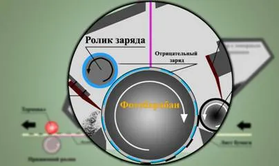 Imprimanta laser Etapa - Enciclopedia -