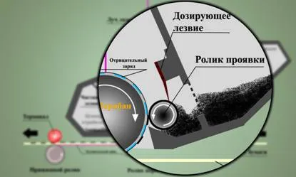 Imprimanta laser Etapa - Enciclopedia -