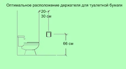 Ергономия баня Domfront